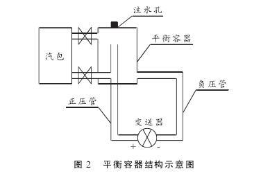 硫磺回收裝置液位測(cè)量中智能差壓變送器液位計(jì)的故障分析及處理