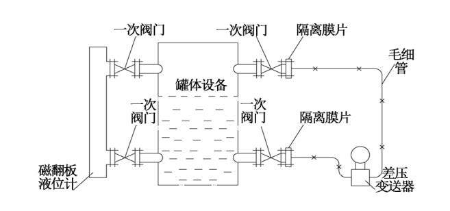 煙氣脫硝工藝中差壓變送器液氨儲罐液位測量介紹