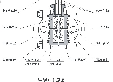 絕對值壓力變送器5汽輪機標準設備應用中的代表性故障分析大師