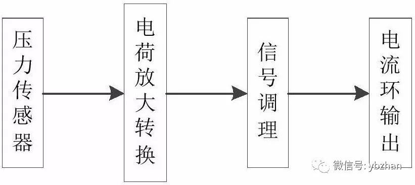 專利，a動態壓力變送器