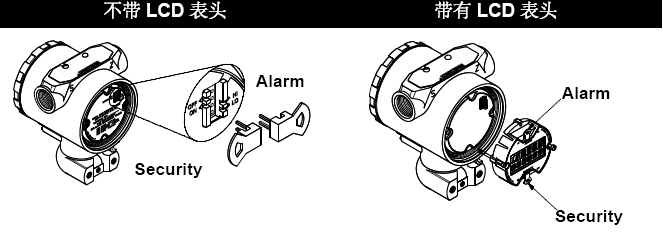 羅斯蒙特3051變送器的正確安裝和調試方法