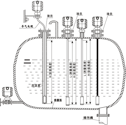 液位變送器各種條件下的安裝方法