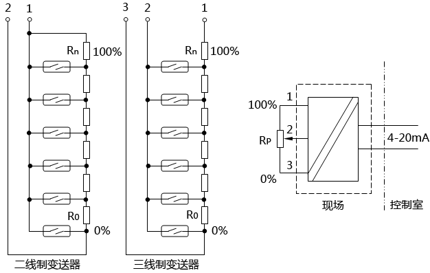 磁性浮子液位計(變送器)的工作原理及其故障判斷和維護