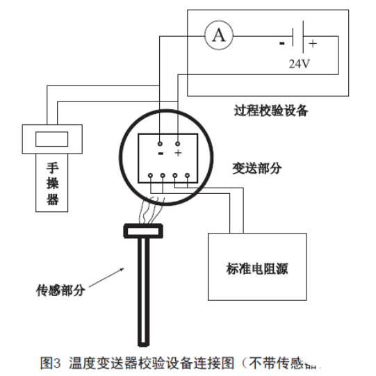 淺談溫度變送器的檢查、維護(hù)和故障處理