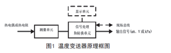 淺談溫度變送器的檢查、維護(hù)和故障處理