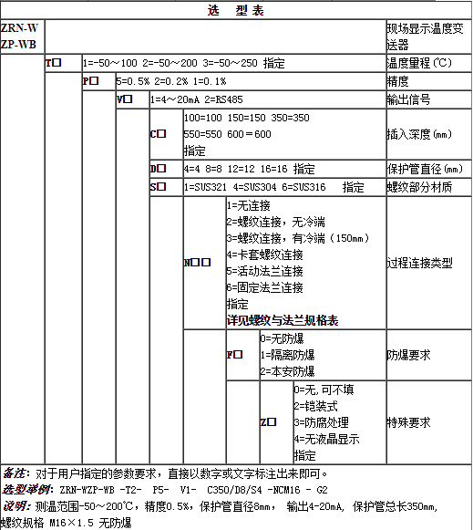 集成的分類和選擇溫度變送器