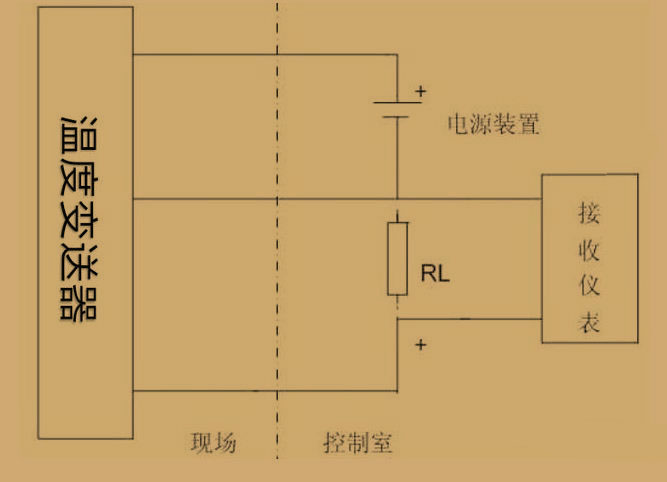 羅斯蒙特248h溫度變送器3W，4w代表什么？