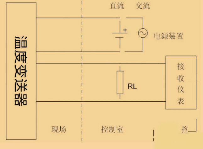 羅斯蒙特248h溫度變送器3W，4w代表什么？