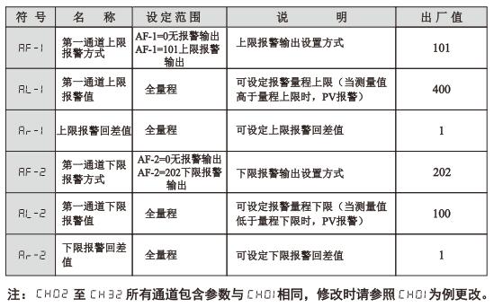 XMDA-6000通道參數設定