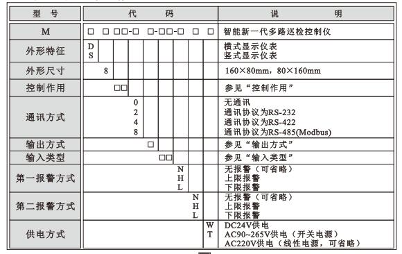 XMDA-6000型號解讀